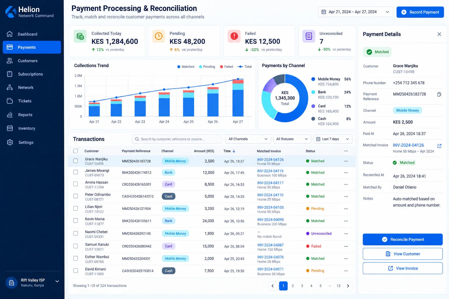 The Ultimate ISP Billing System in Kenya — From KSh 1,500 per Month