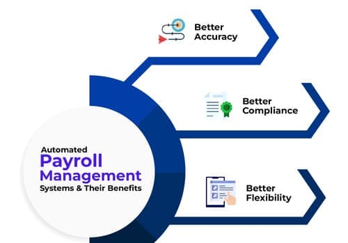 Payroll Processing