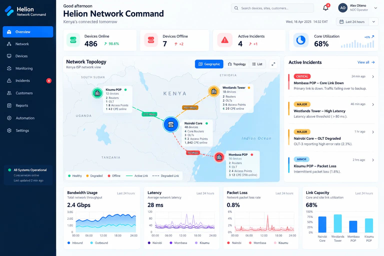 Helion ISP network topology, live incidents, and network performance dashboard