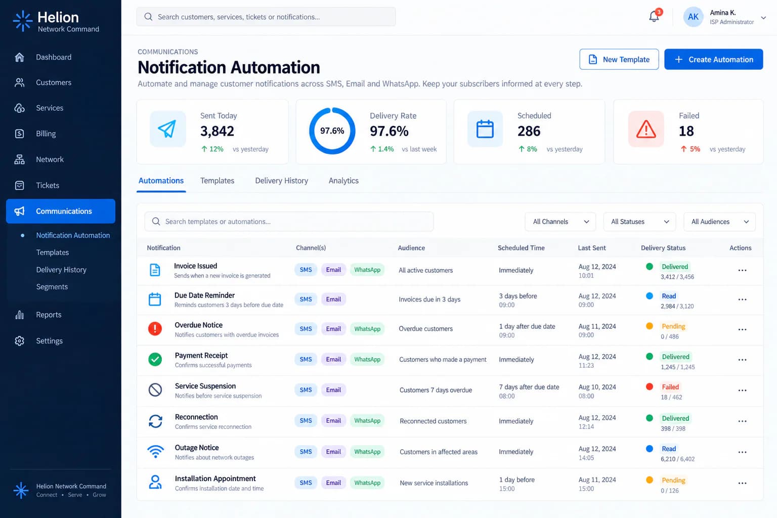 Helion ISP automated SMS, email, and WhatsApp notification workflows